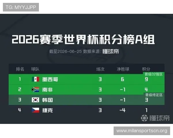 墨西哥与韩国国家队在世界杯中的比赛时间及赛程安排详解